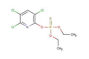 Chlorpyrifos Chlorpyrifos